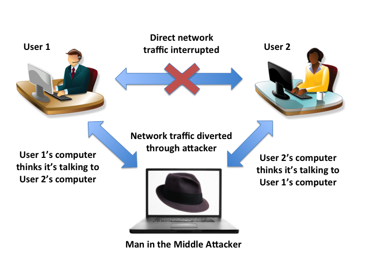 Malware, Doors Ideas Wiki