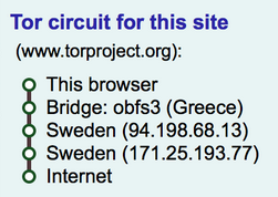 Tor Circuit View.png