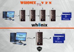 Whonix vs VPNs.jpg