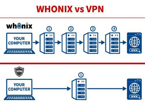 Whonix-vs-vpn.jpg