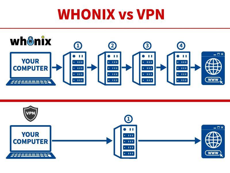 File:Whonix-vs-vpn.jpg