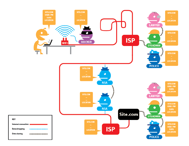 File:Without-tor-with-https.png