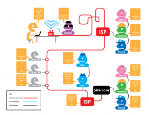 Tor-without-https.png