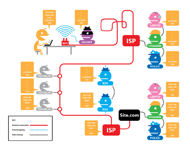 File:Tor-without-https.png