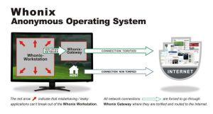 Whonix concept refined.jpg