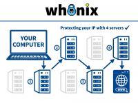 Whonix-4x-tor.jpg