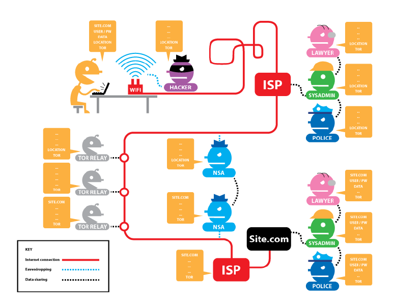 File:Tor-with-https.png