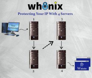 Whonix connection design simple.jpg
