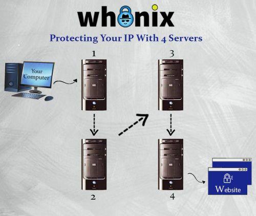 Whonix connection design simple.jpg
