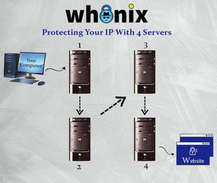 File:Whonix connection design simple.jpg
